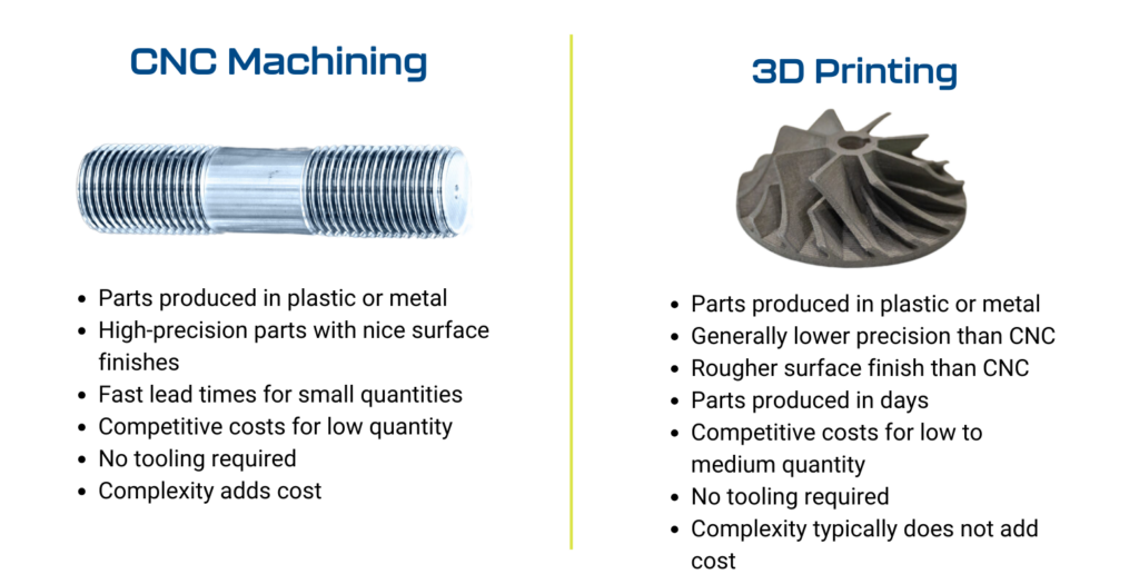 3d print vs cnc manufacturing