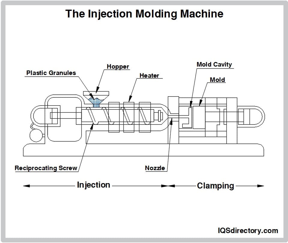 all service plastic molding vandalia manufacturing