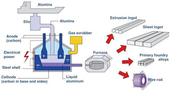 aluminium vs steel strength manufacturing