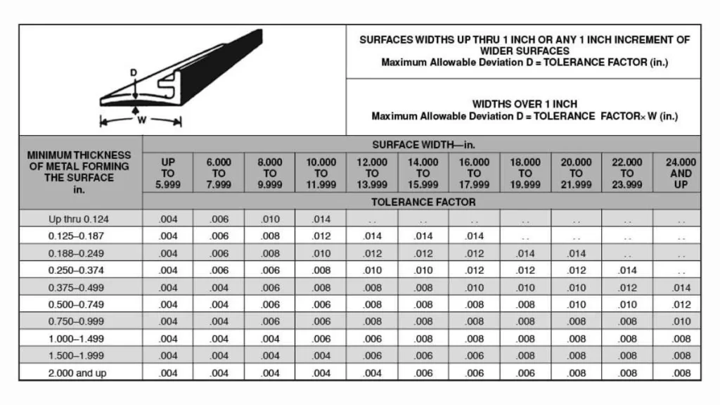 aluminum extrusion tolerances CNC Parts