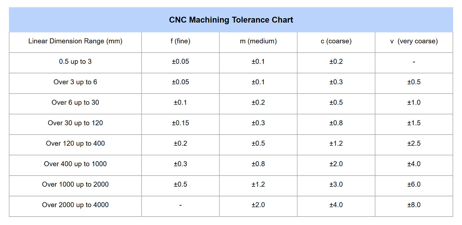 aluminum extrusion tolerances manufacturing