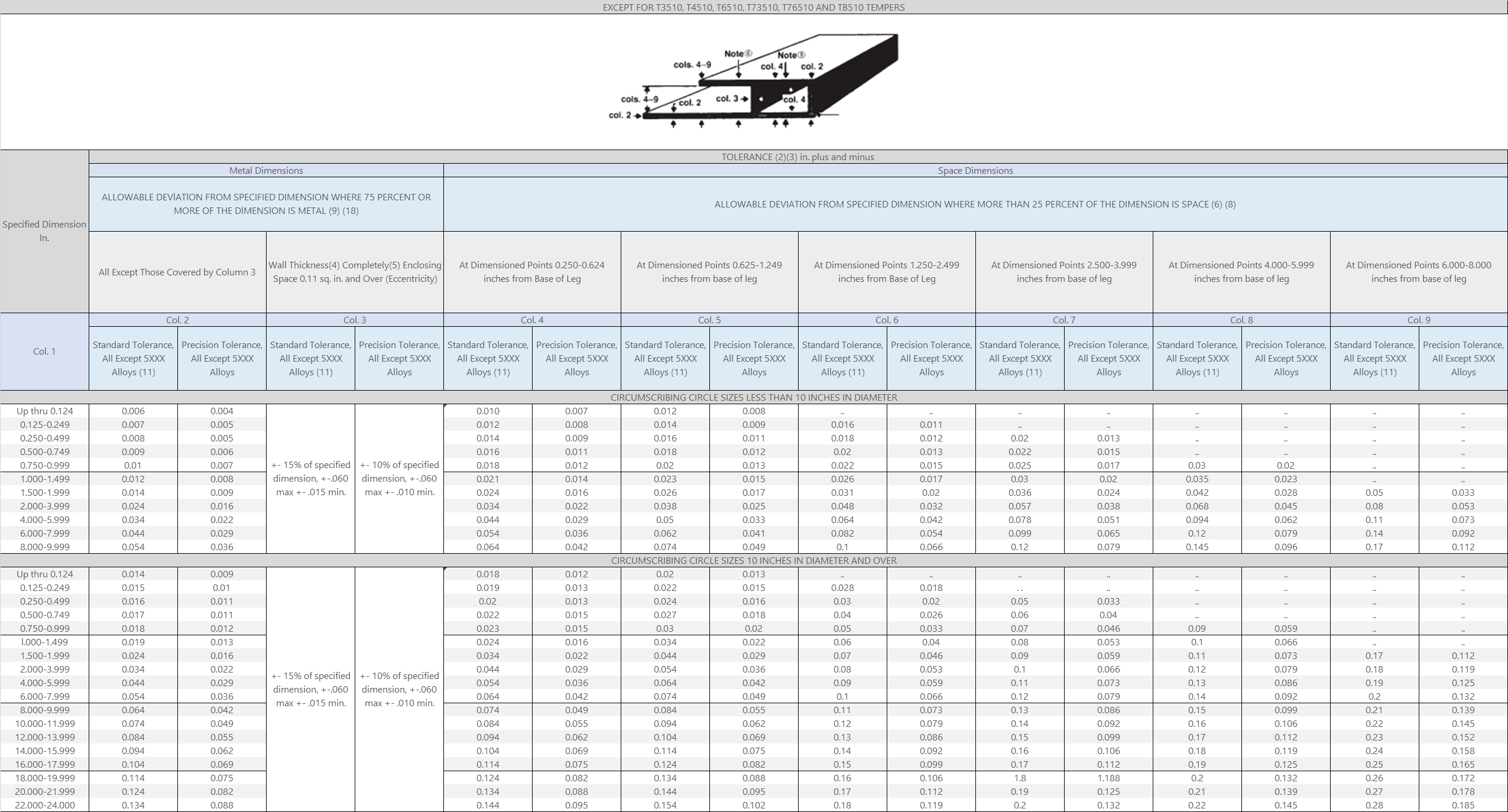 aluminum extrusion tolerances manufacturing