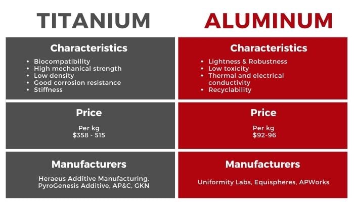 aluminum vs titanium strength manufacturing