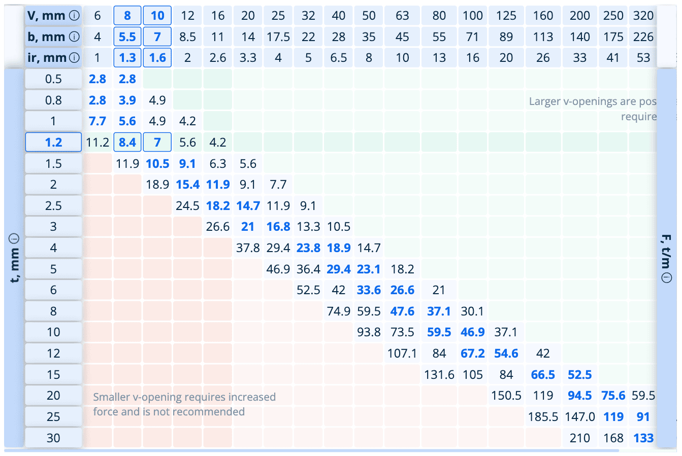bend radius chart for sheet metal manufacturing