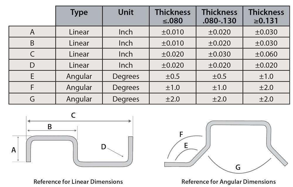 bend radius chart for sheet metal manufacturing