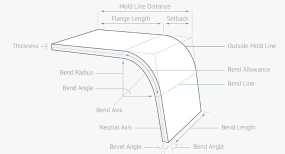 bend radius chart for sheet metal manufacturing