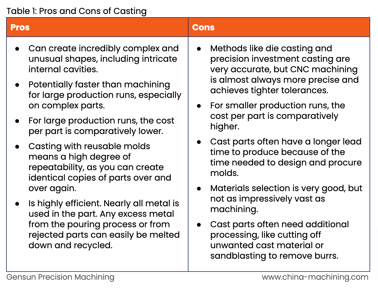 casting vs machining manufacturing