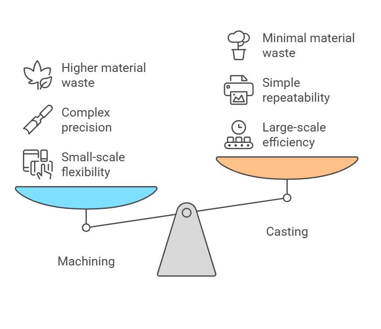 casting vs moulding manufacturing
