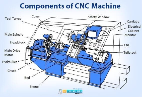 cnc machining basics manufacturing