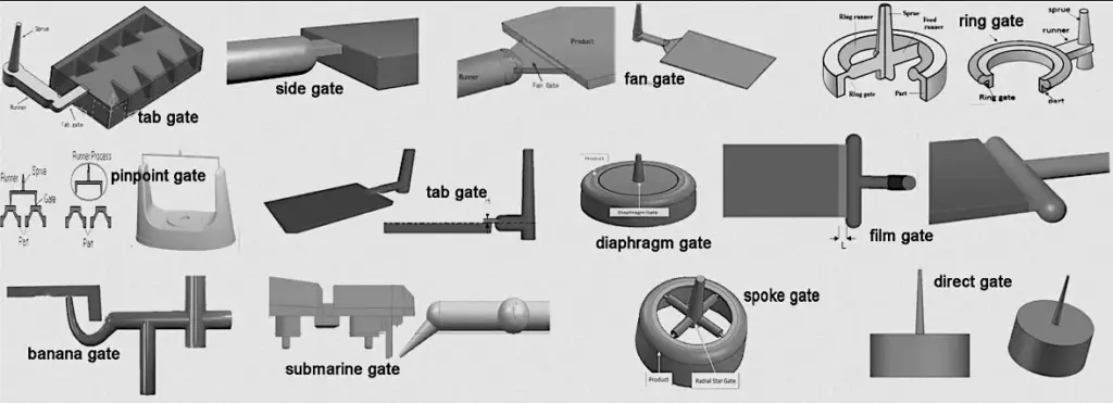 common injection molding defects CNC Parts
