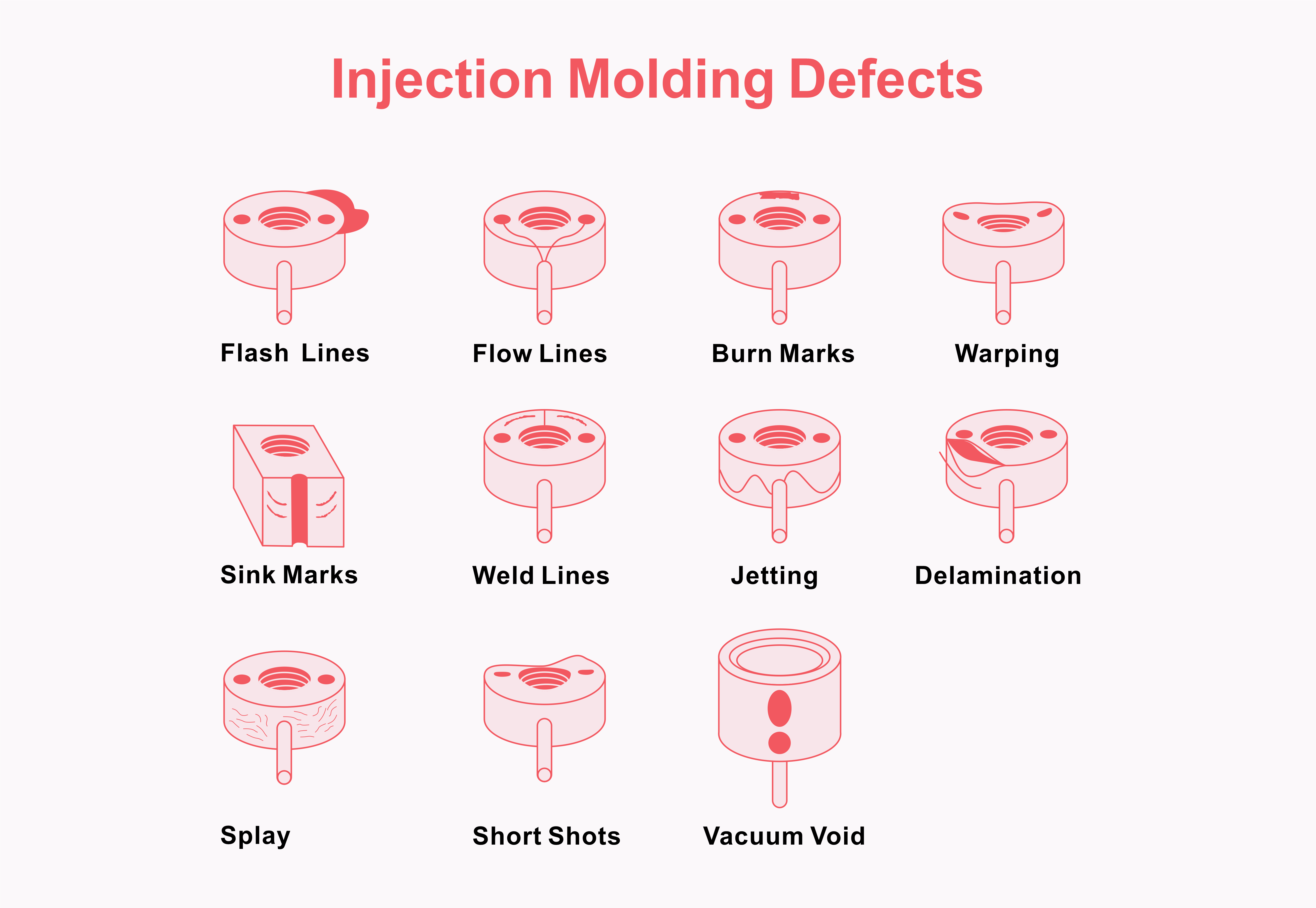 common injection molding defects manufacturing