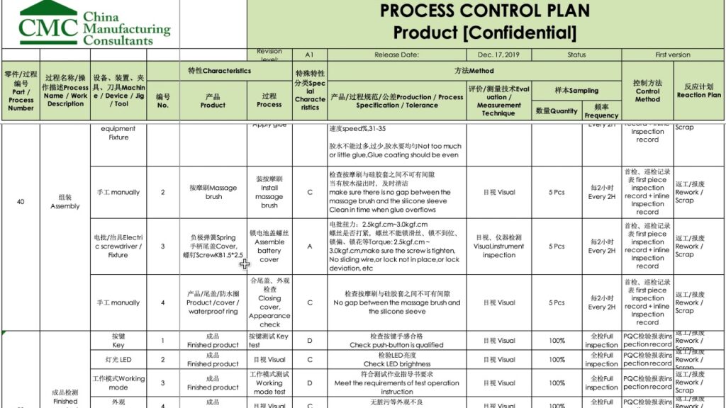 control plan for cnc machining CNC Parts