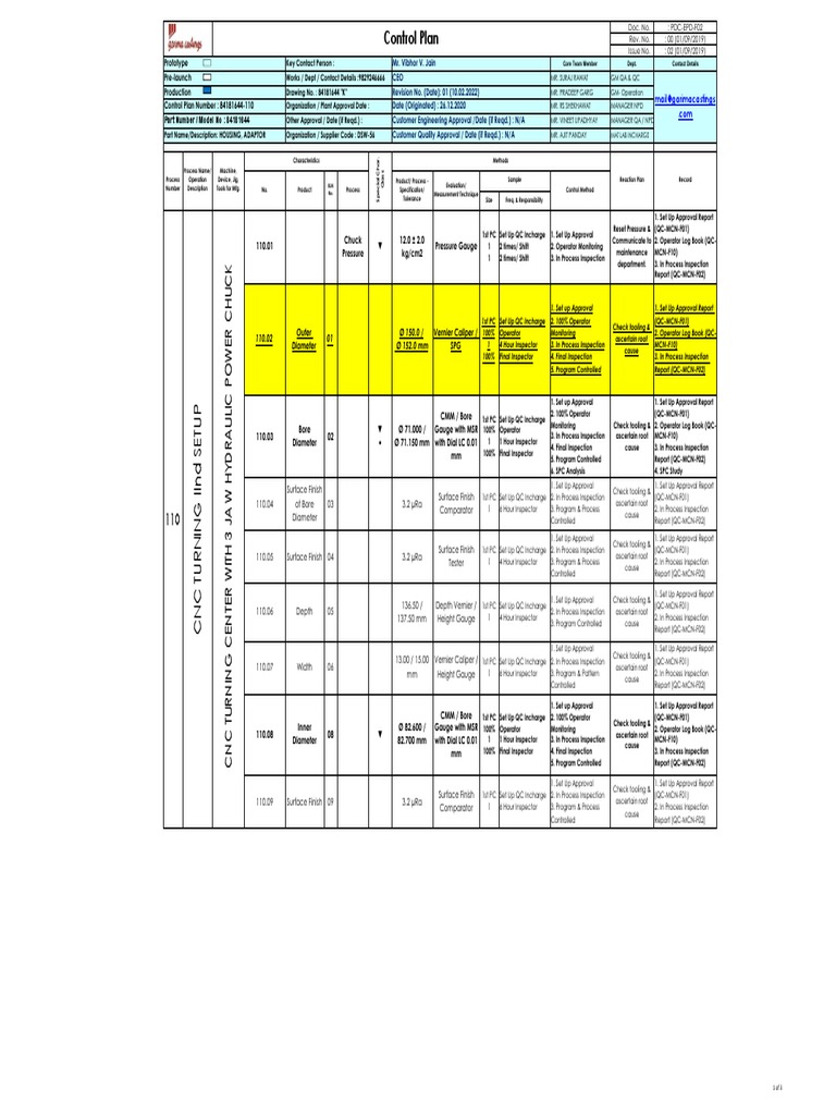 control plan for cnc machining manufacturing