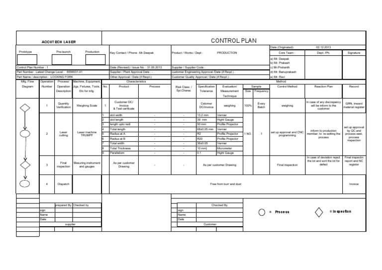 control plan for cnc machining manufacturing