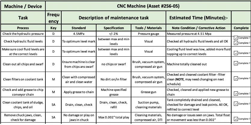 control plan for cnc machining manufacturing