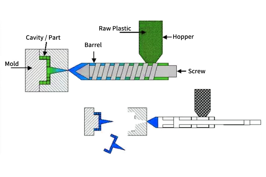 design molded plastics ohio manufacturing