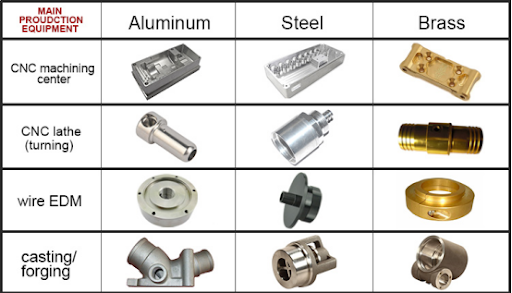 difference between aluminium and stainless steel manufacturing