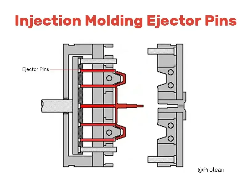 ejector pins injection molding manufacturing