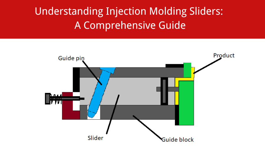 injection molding slider manufacturing