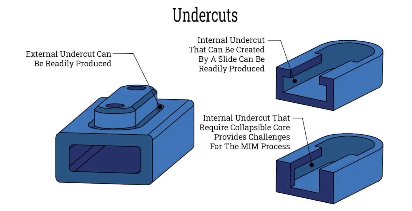 injection molding undercuts manufacturing