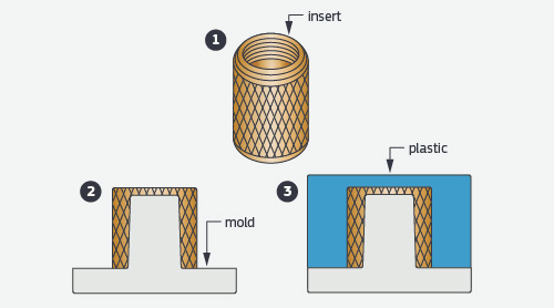 insert mold vs overmold manufacturing