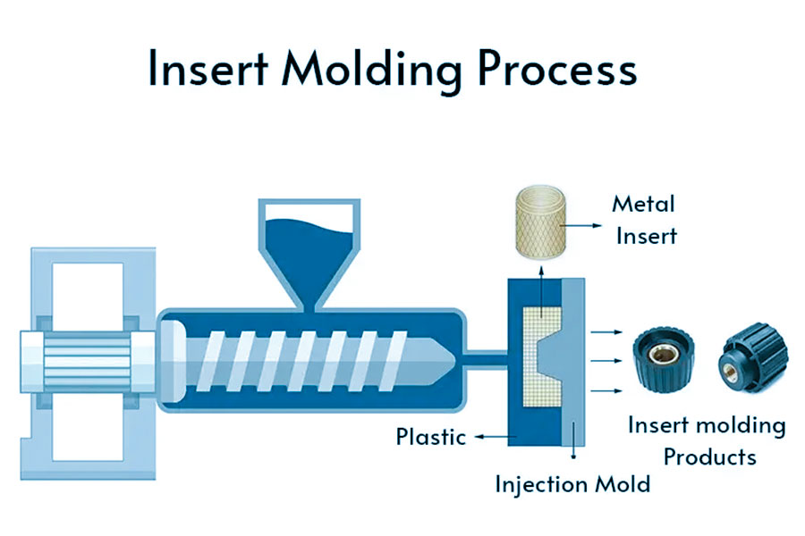 insert mold vs overmold manufacturing
