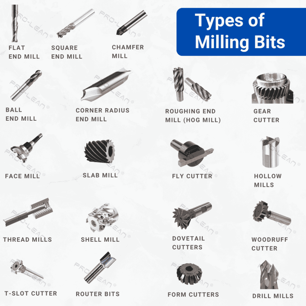 milling bits for steel manufacturing