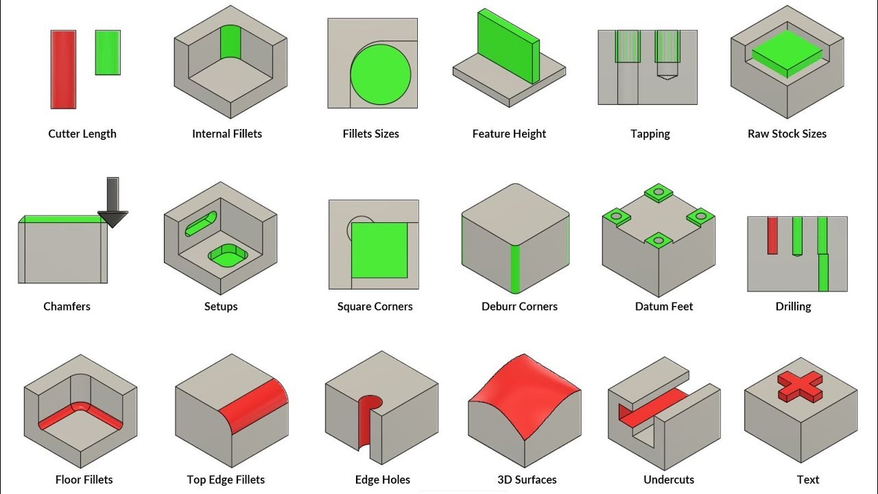 milling machine blueprints manufacturing