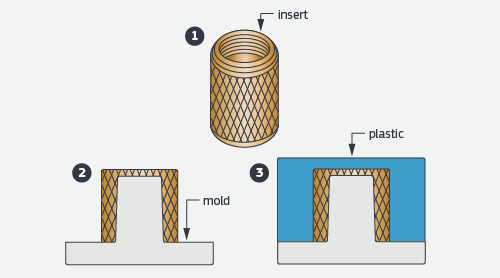 mold in threaded inserts for plastic manufacturing
