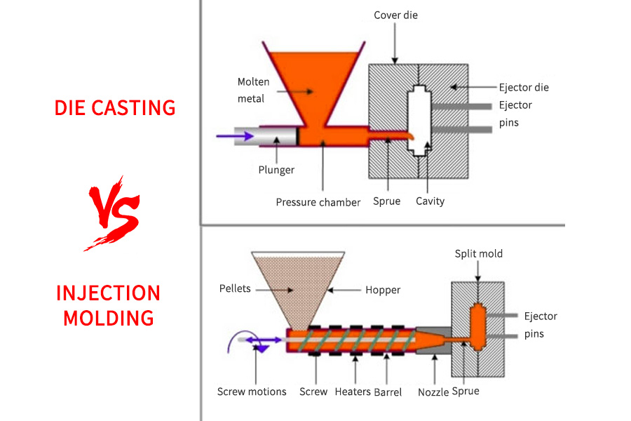 mould vs mold casting manufacturing