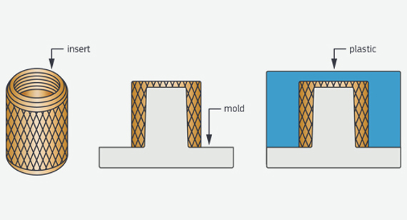 overmolding vs insert molding manufacturing