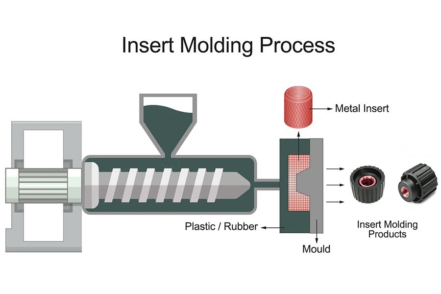 plastic insert molding manufacturing