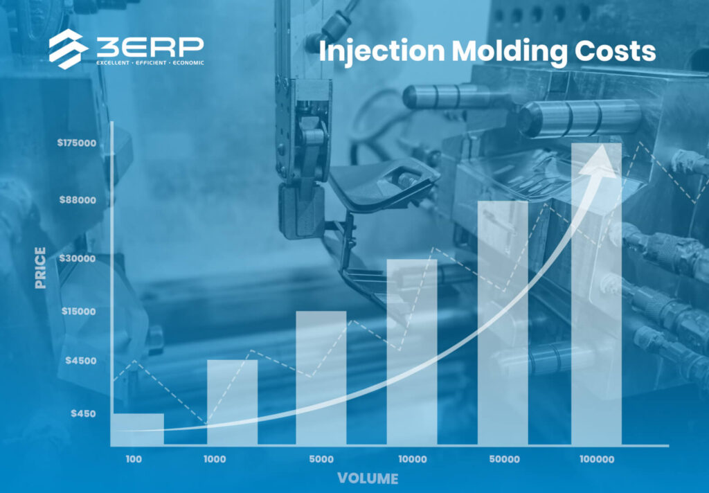 price of injection molding CNC Parts
