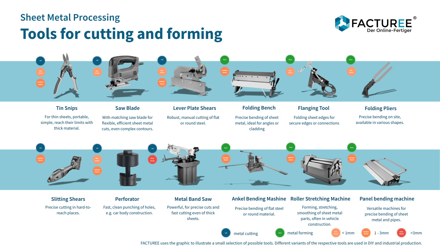 sheet metal tool kit manufacturing