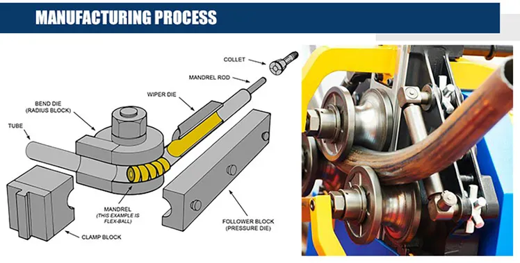 sheet metal tube manufacturing