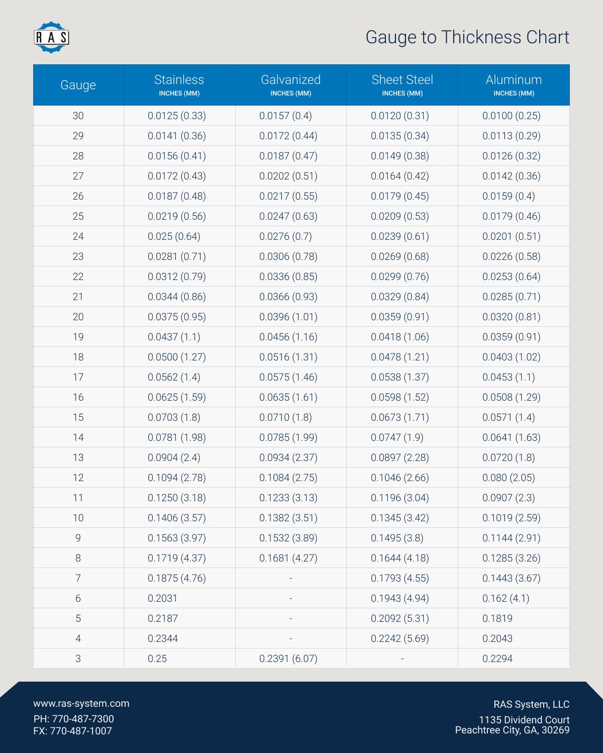 standard sheet metal sheet sizes manufacturing