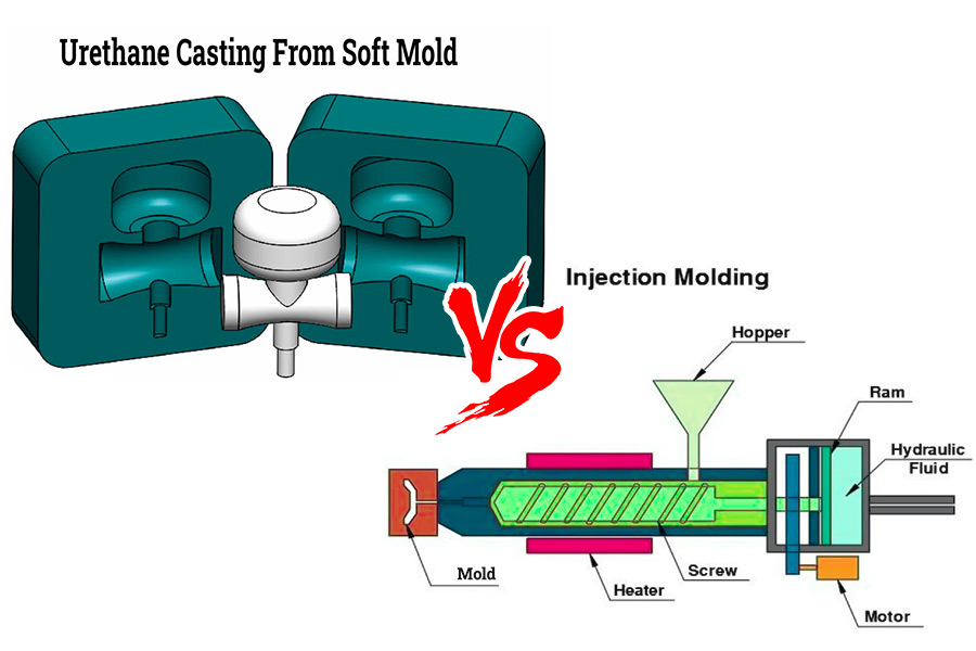 urethane casting vs injection molding manufacturing